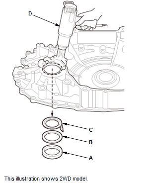 Continuously Variable Transmission (CVT) - Testing & Troubleshooting